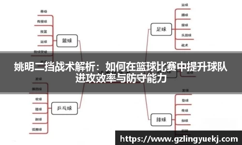 姚明二挡战术解析：如何在篮球比赛中提升球队进攻效率与防守能力